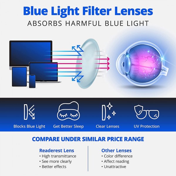 Blue Light Blocking Reading Glasses (Blush, 1.50 Magnification)