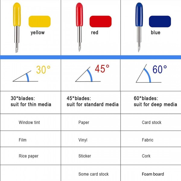60Pcs Replacement Cutting Blades for Cricut Explore Air/Air 2/Maker Expression, Vinyl Fabric Cutting Replacement Blades Including 30Pcs 45°/15Pcs 30°/15Pcs 60° Blades of Varying Degrees